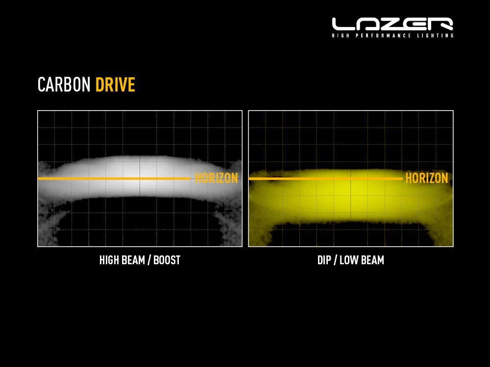 LAZER LAMPS Carbon-6 Conduite Mode Jaune — Phare LED Compact 9360 lm - BYD Shark 2024+