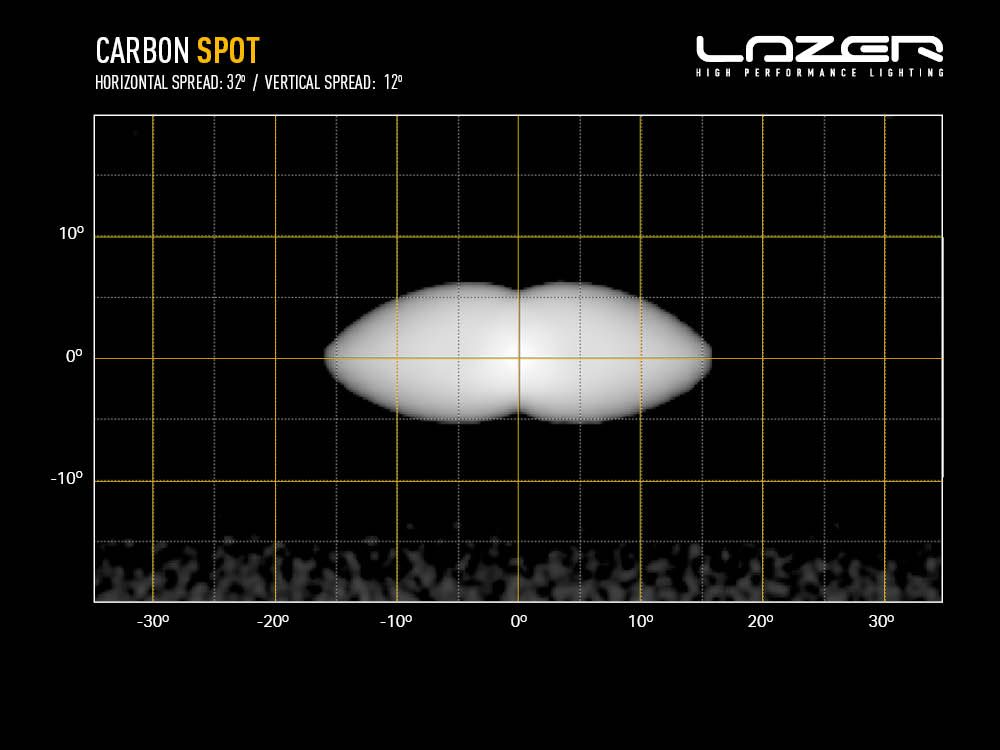 LAZER LAMPS Carbon-6 SPOT Gén.3 — Phare LED Compact 9360 lm - BYD Shark 2024+
