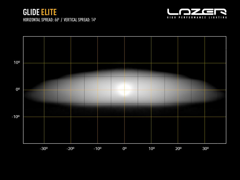 LAZER LAMPS Glide Elite Support Latéral — Barre LED Longue Portée - BYD Shark 2024+