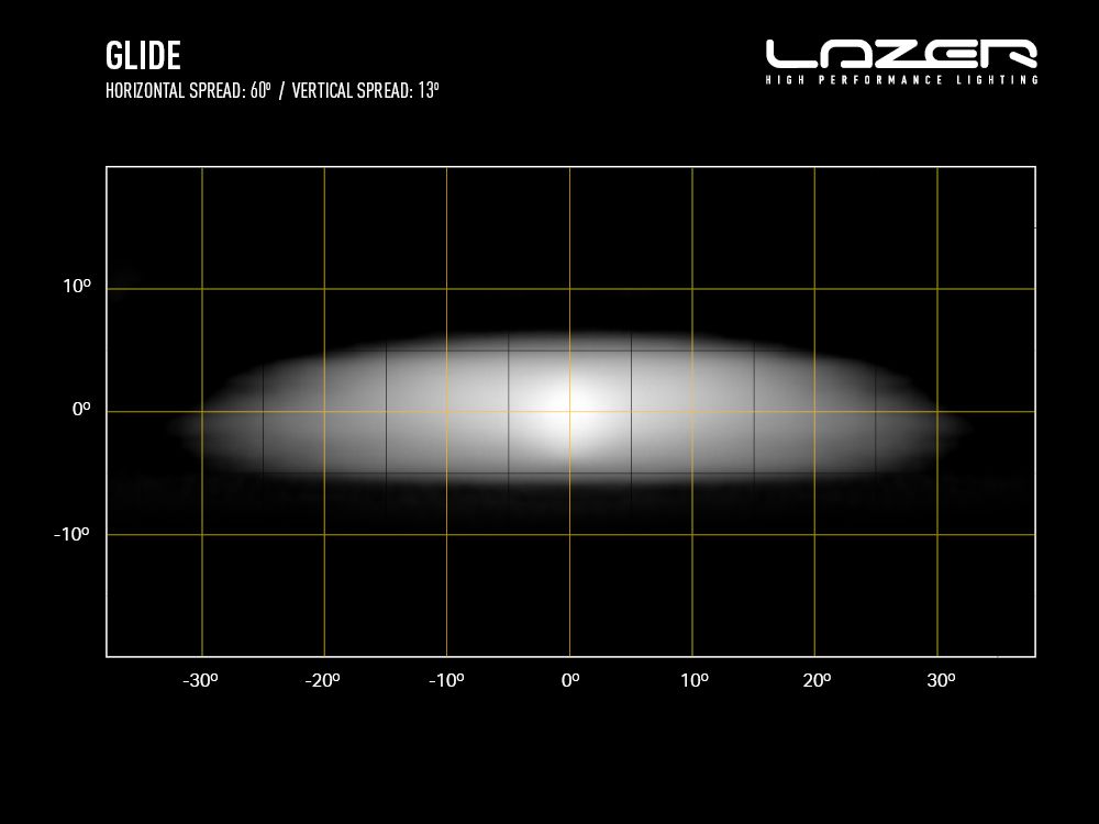 LAZER LAMPS Glide Support Latéral — Barre LED Longue Portée 11500 lm - BYD Shark 2024+