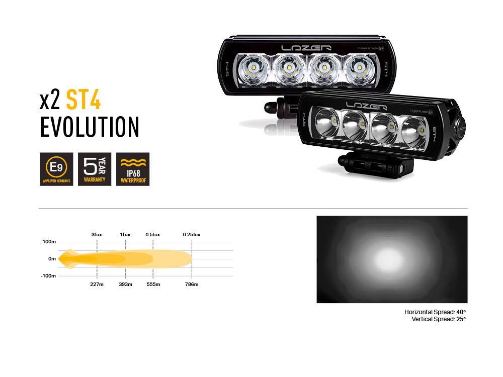 Pack LED Calandre LAZER LAMPS VW T6 Highline / Trendline 2016-2018 - VW Transporter T6