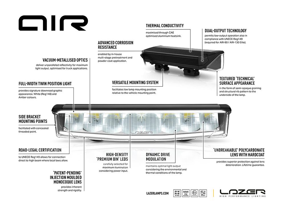 Diagramme annoté du phare LED LAZER LAMPS AIR-130 Elite, éclairage compact de 12500 lumens pour véhicules tout-terrain.