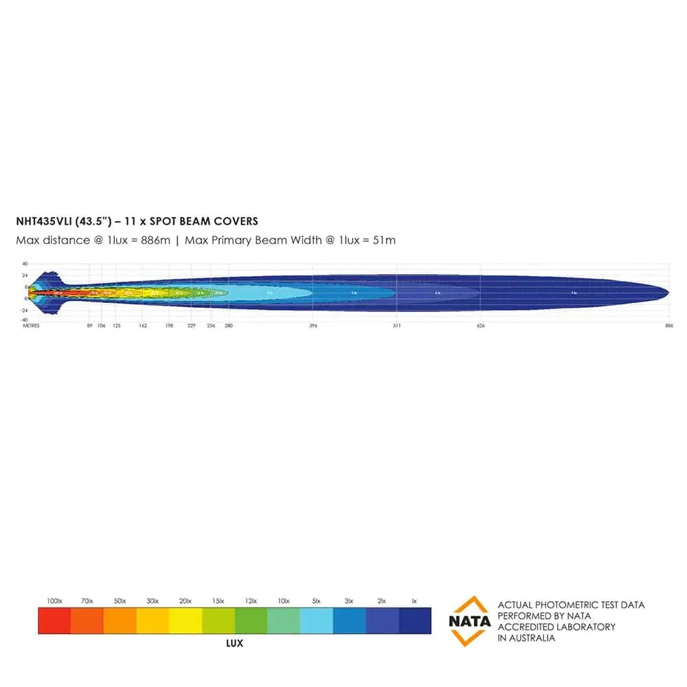 Barre LED Bushranger Night Hawk 43,5" série SR, éclairage LED robuste pour véhicules tout-terrain, en position sur un véhicule.