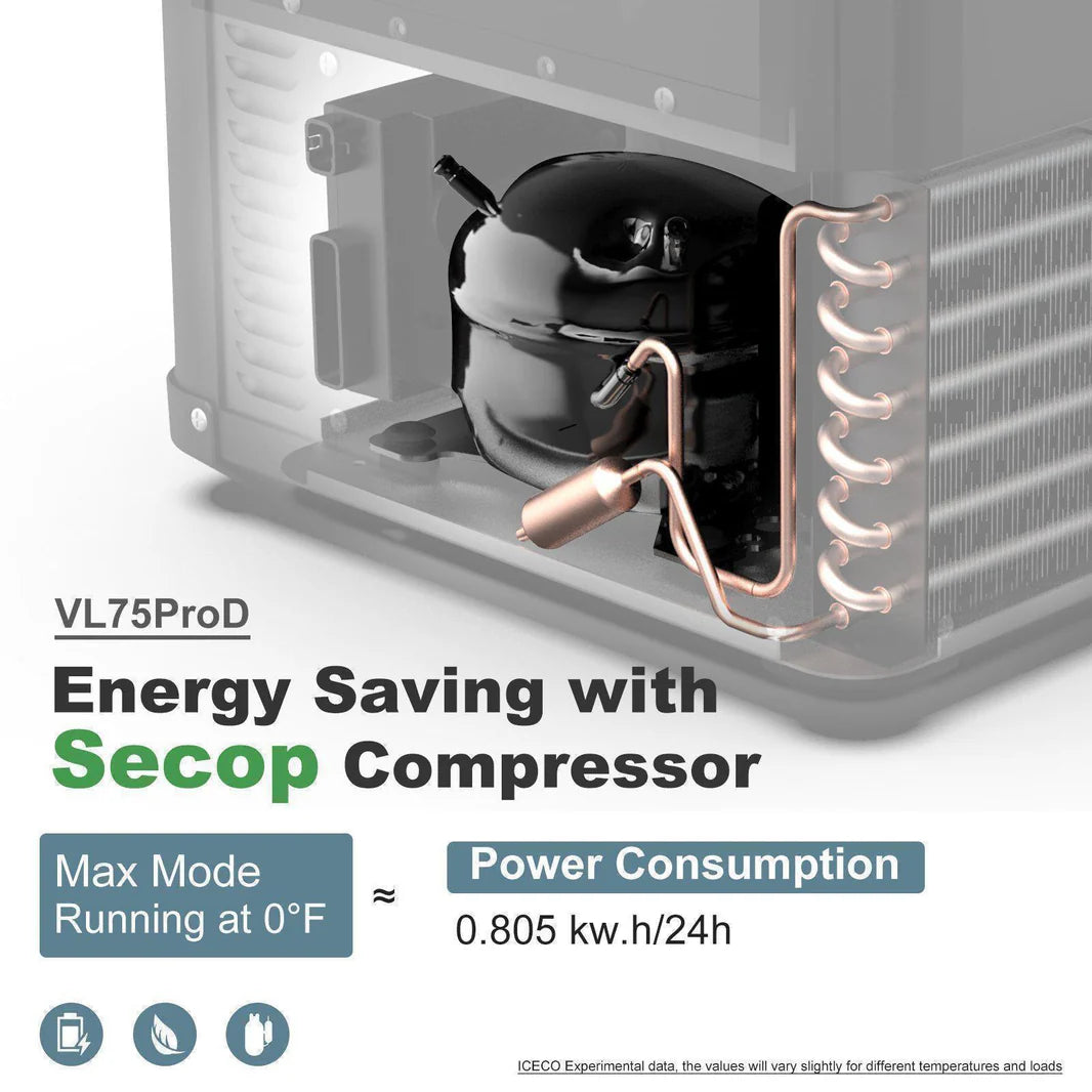 Réfrigérateur/congélateur ICECO 75L double compartiments, vert, avec portes séparées et intérieur spacieux.