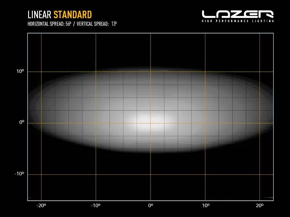 LAZER LAMPS Linear-6 — Barre LED 2250 lm sur Xperts4x4 Accessoires 4x4 Off-Road