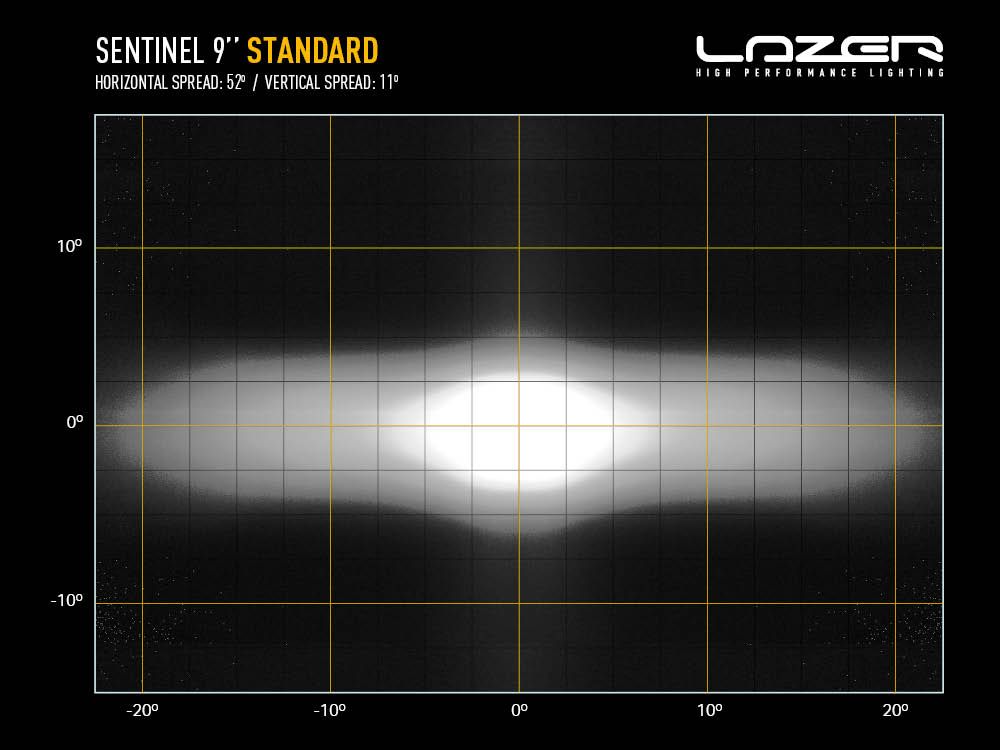 Lampe LED additionnelle LAZER LAMPS Sentinel 9'' Support Slim, distribution lumineuse large, phare puissant 9520 lm.