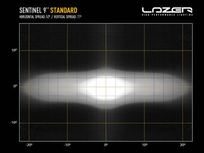 Lampe LED additionnelle LAZER LAMPS Sentinel 9'' Support Slim, distribution lumineuse large, phare puissant 9520 lm.