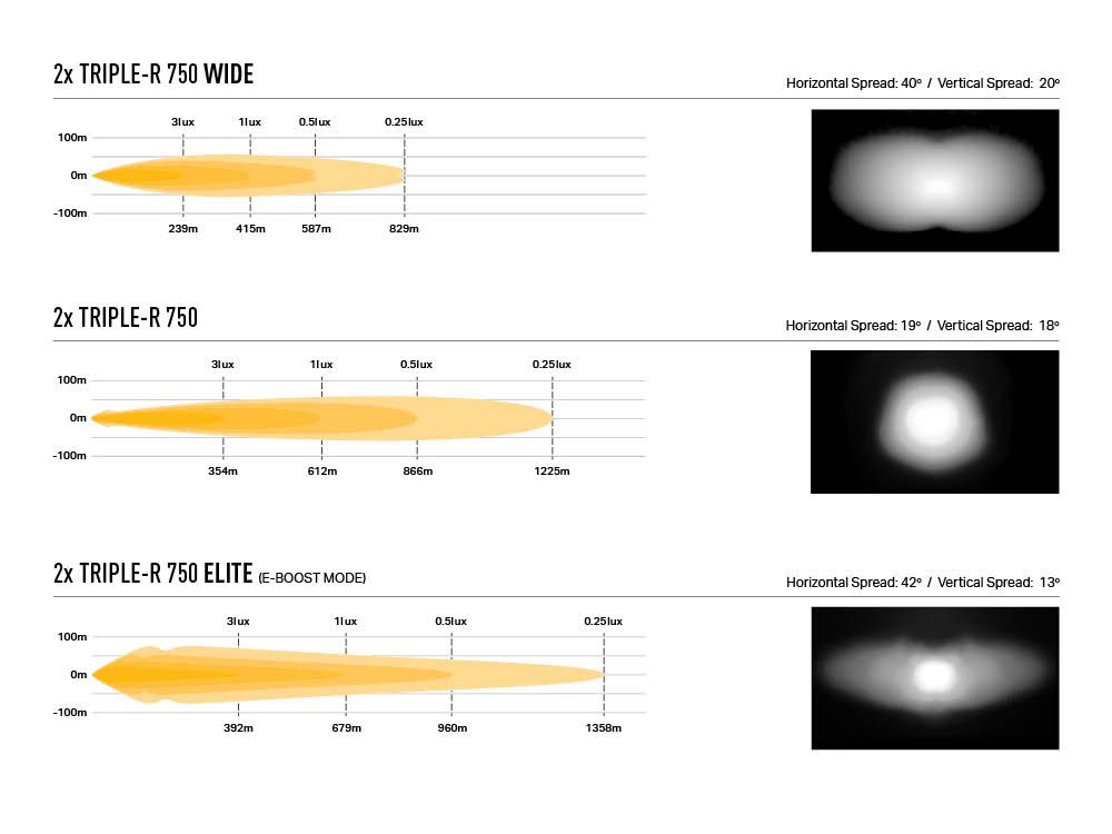 Kit d’éclairage LED LAZER LAMPS pour calandre Nissan Patrol Y62 2018-2022, distribution de faisceau triple-R.