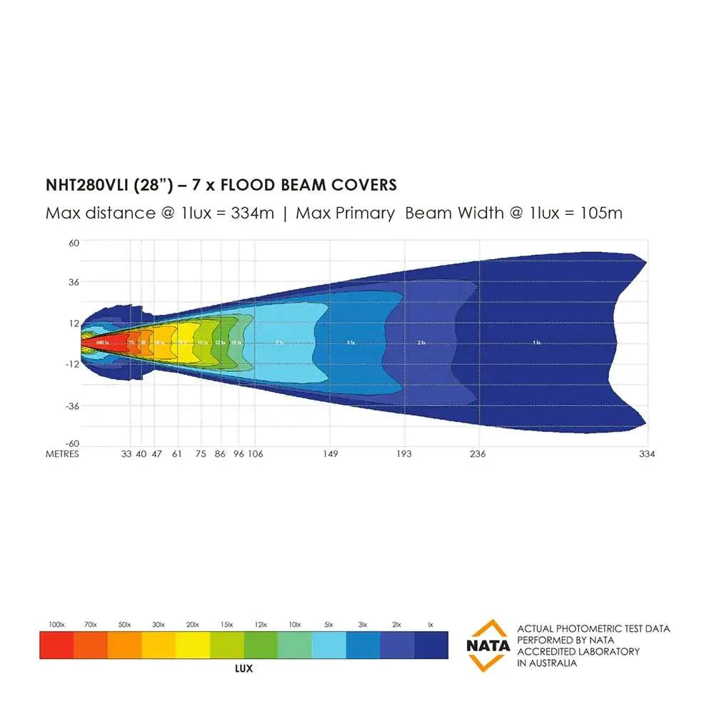 Barre LED Bushranger Night Hawk 28" Series SR sur Xperts4x4 Accessoires 4x4 Off-Road