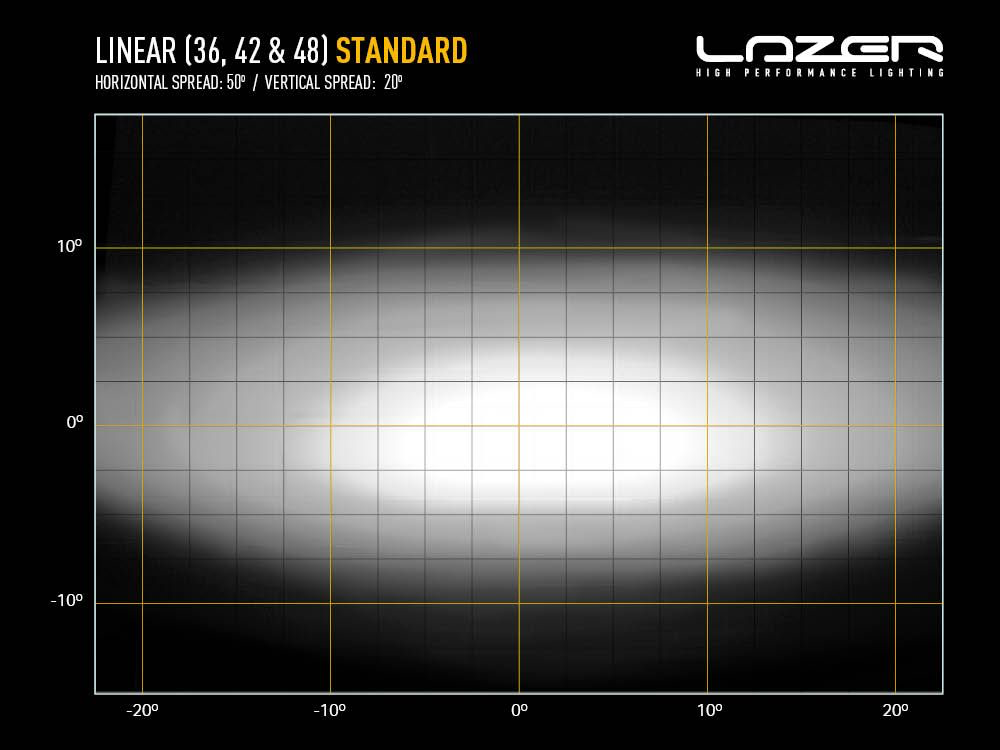 Barre de LED LAZER LAMPS Linear-36 sur Xperts4x4 Accessoires 4x4 Off-Road
