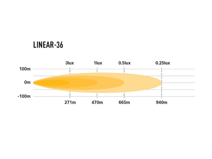 Barre de LED LAZER LAMPS Linear-36 sur Xperts4x4 Accessoires 4x4 Off-Road