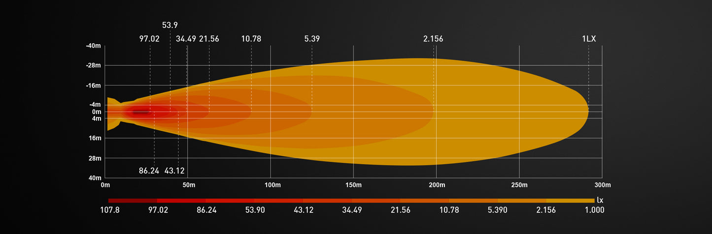 Feu de Position & Flash LUMIDRIVE Perceptor Flash 350 - IP67 sur Xperts4x4 Accessoires 4x4 Off-Road