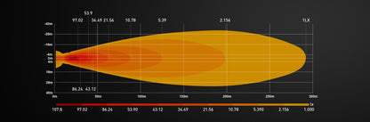 Feu de Position & Flash LUMIDRIVE Perceptor Flash 350 - IP67 sur Xperts4x4 Accessoires 4x4 Off-Road