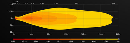 Feu de Route LED LUMIDRIVE Perceptor 10 - Éclairage Haute Puissance sur Xperts4x4 Accessoires 4x4 Off-Road