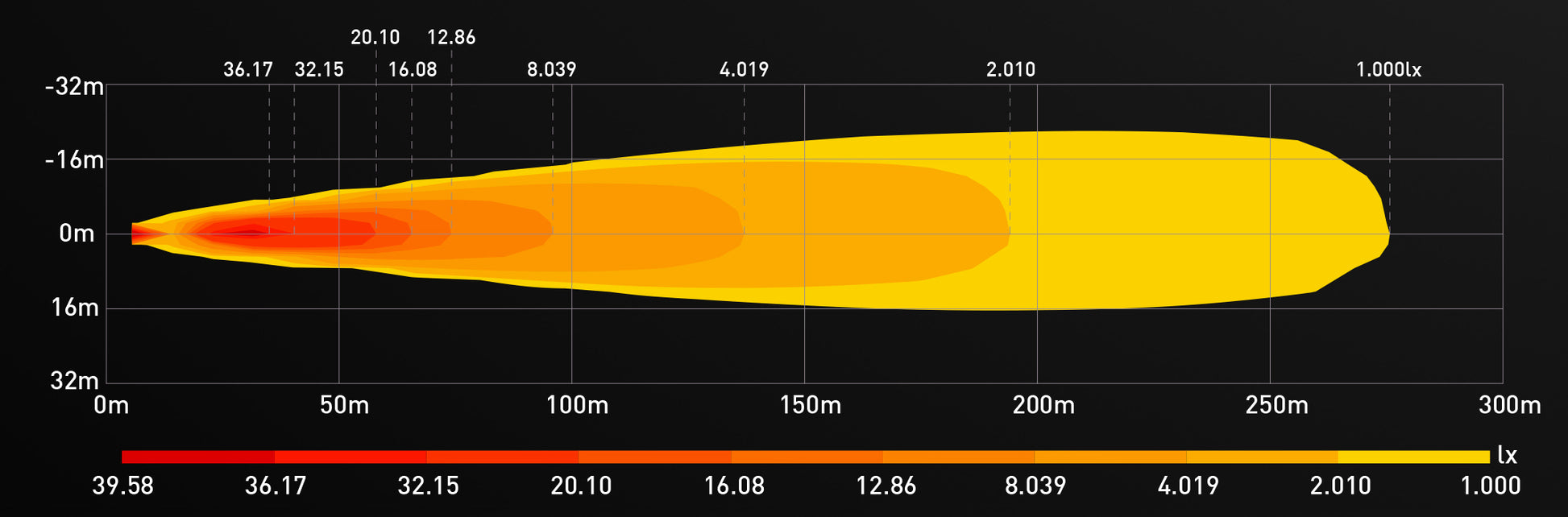 Feu de route LED Lumidrive Perceptor 1275 - Puissance & Style sur Xperts4x4 Accessoires 4x4 Off-Road