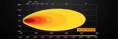 Feux de conduite LED LUMIDRIVE Dark Drive - Puissance & Style sur Xperts4x4 Accessoires 4x4 Off-Road