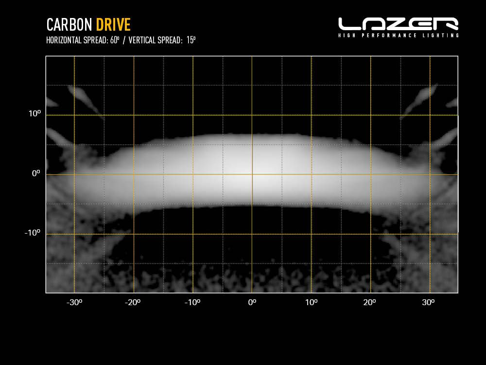 Phare LED compact LAZER LAMPS Carbon-4 Conduite Gen.3 avec fixation latérale, éclairage LED pour conduite tout-terrain