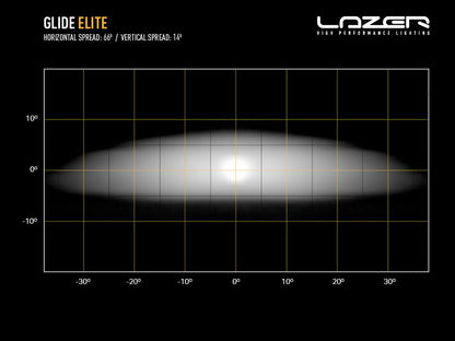 Éclairage LED LAZER LAMPS Glide Elite PL avec support latéral, longue portée, barres LED robustes pour véhicules tout-terrain.