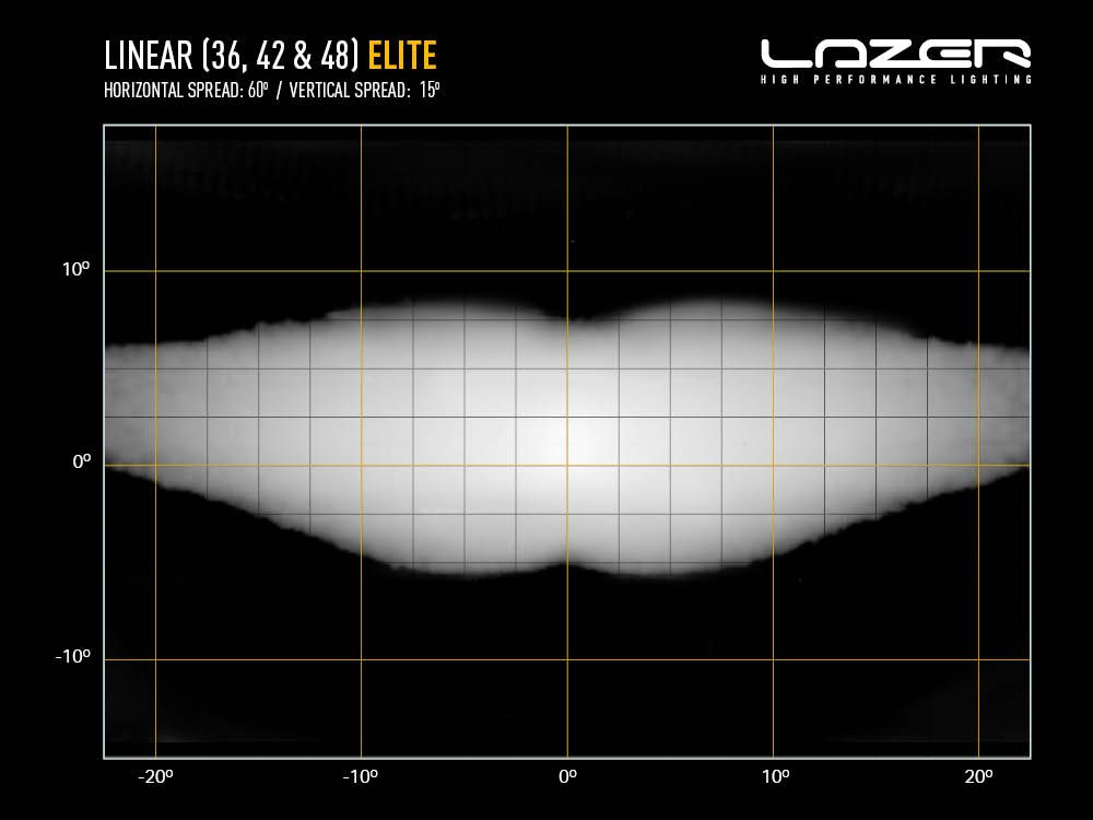 Barre d'éclairage LED LAZER LAMPS Linear-36 Elite avec 29700 lumens, robustes et puissants pour véhicules tout-terrain.