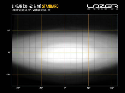 Barre LED LAZER LAMPS Linear-42 avec 15750 lm, éclairage LED puissant pour véhicule tout-terrain, noir et robuste.