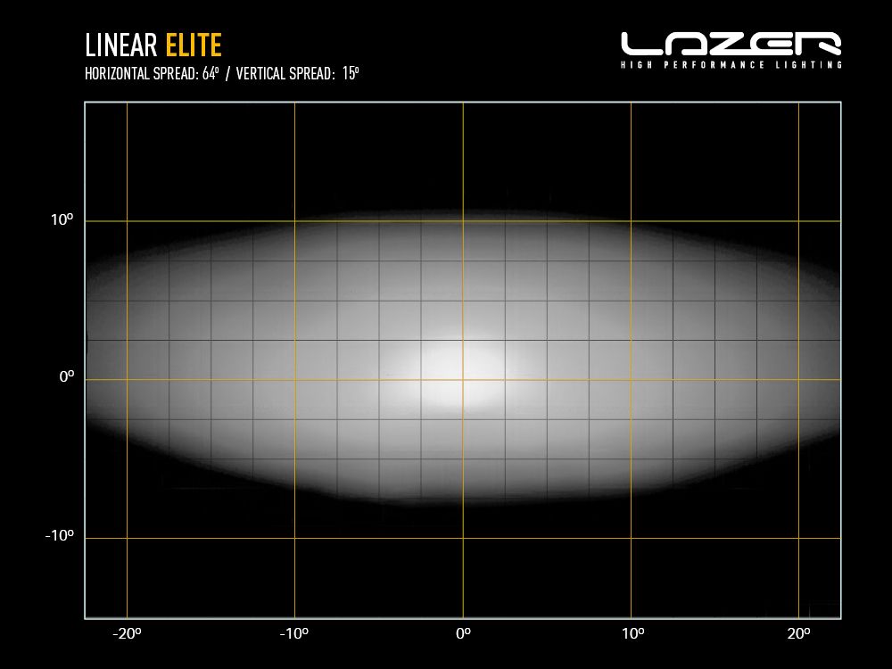 Barre LED LAZER LAMPS Linear-6 Elite avec 4050 lumens, éclairage LED robuste pour véhicules tout-terrain.