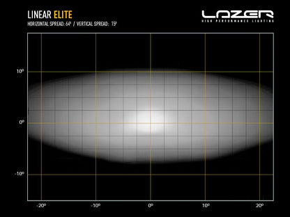 Barre LED LAZER LAMPS Linear-6 Elite avec 4050 lumens, éclairage LED robuste pour véhicules tout-terrain.
