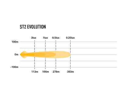 LAZER LAMPS ST2 Évolution — Barre LED Slim 2068 lm sur Xperts4x4 Accessoires 4x4 Off-Road