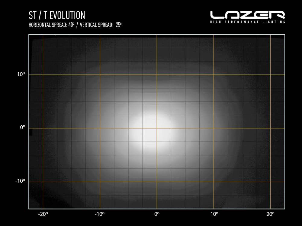 Barre LED Slim LAZER LAMPS T16 Évolution avec 16544 lm, éclairage LED puissant pour véhicule tout-terrain.