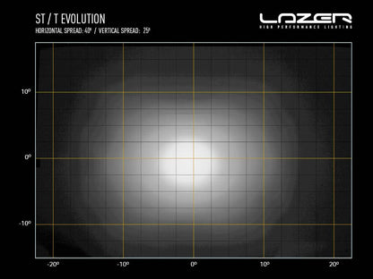 LAZER LAMPS T24 Évolution — Barre LED Slim 24816 lm sur Xperts4x4 Accessoires 4x4 Off-Road