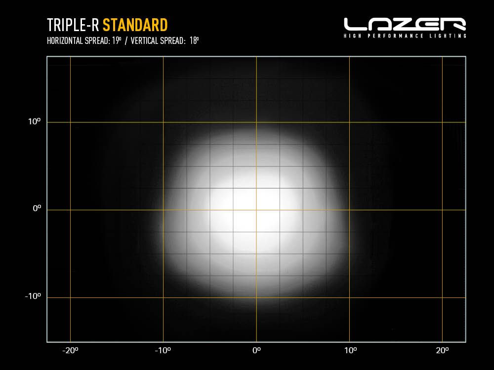 Balise LED ronde LAZER LAMPS Triple-R 1000 avec 9240 lm, éclairage LED puissant pour véhicule tout-terrain.
