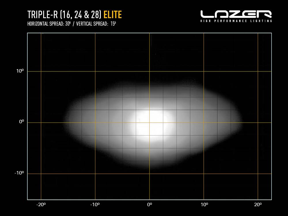 Phare rond LED LAZER LAMPS Triple-R 16 Elite, éclairage LED puissant de 18040 lm pour véhicules tout-terrain.
