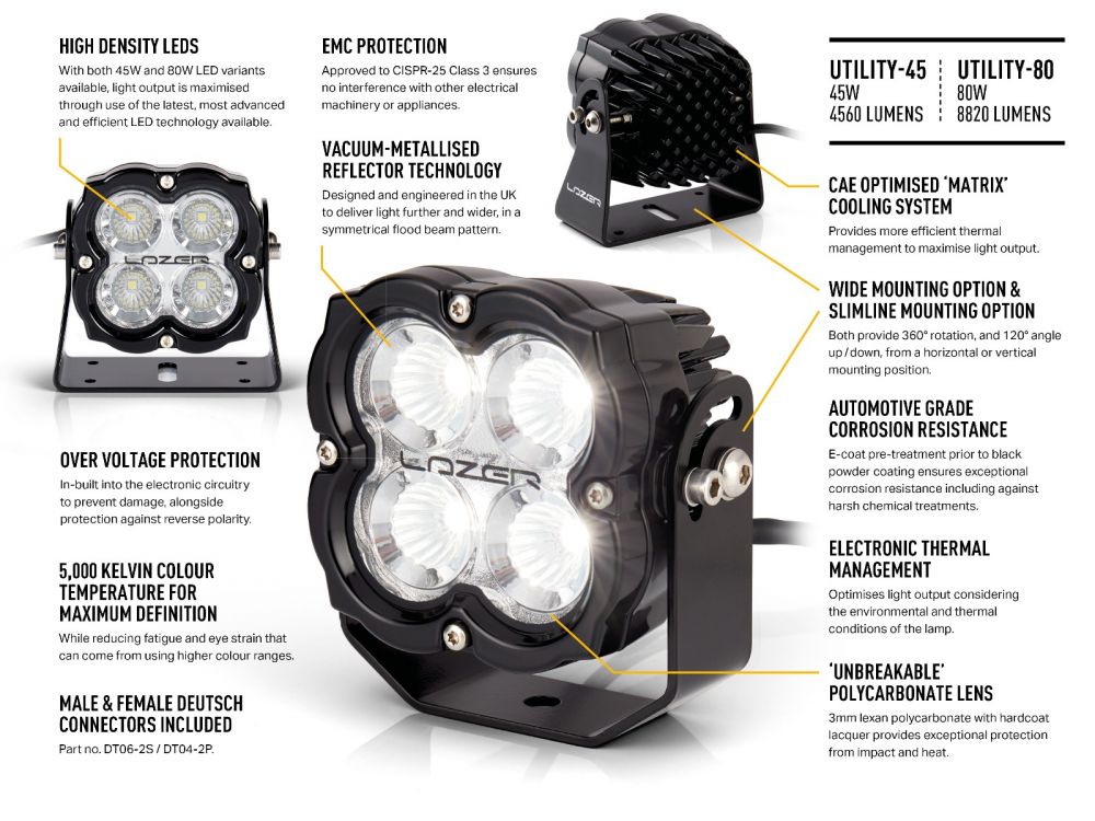 Phare de travail LED LAZER LAMPS Utility 45 Support Large, éclairage LED puissant de 4560 lumens pour véhicules tout-terrain.
