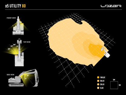 Projecteur de travail LED LAZER LAMPS Utility 80 avec support large, lumière puissante de 8820 lumens, éclairage LED robuste.