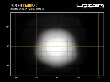 Projecteur LED LAZER LAMPS Triple-R 750 Gen2 pour 4x4, éclairage longue portée, lumière puissante et robuste.