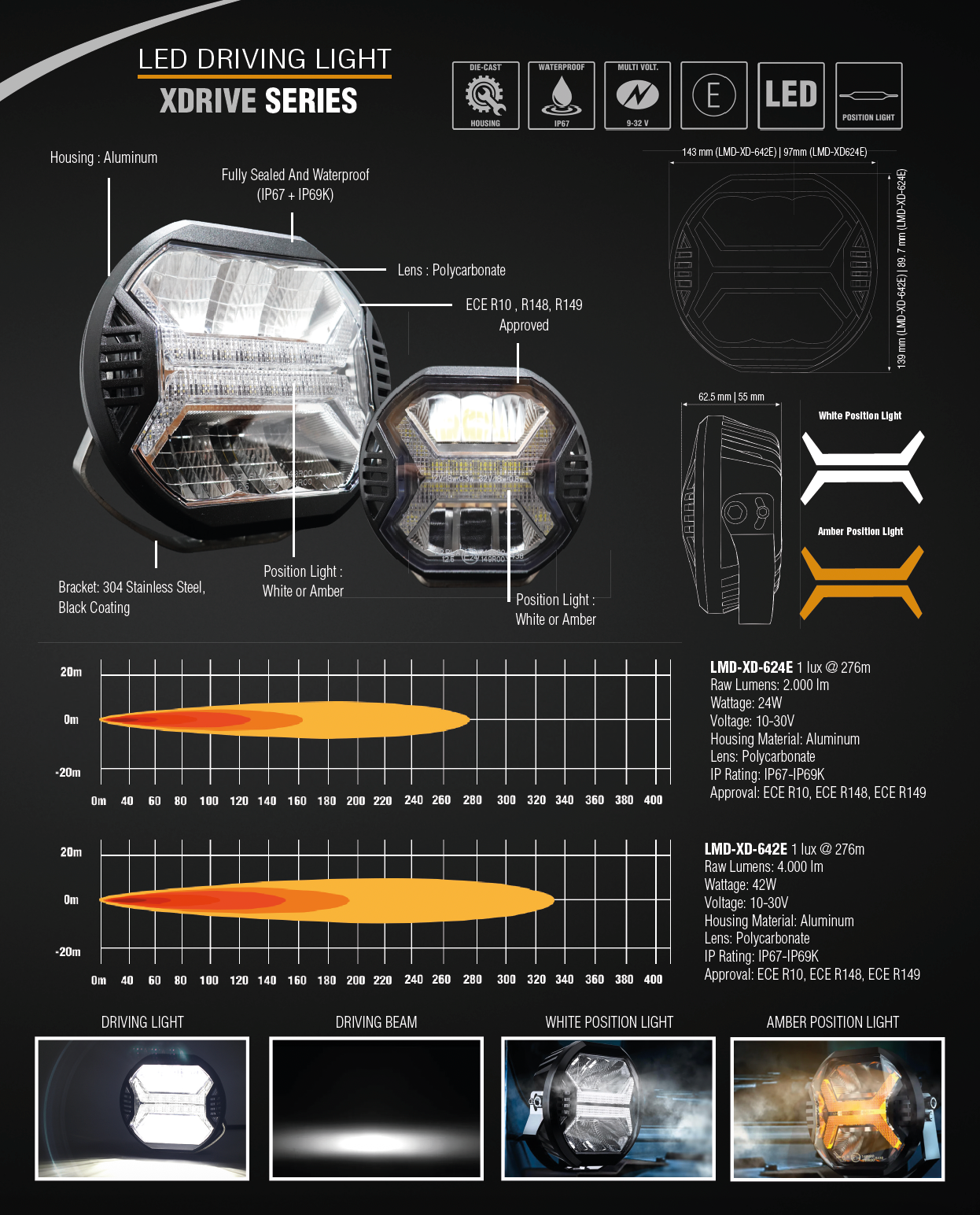 Phare LED XDRIVE 4.0 Lumidrive – Puissance & Sécurité 24W sur Xperts4x4 Accessoires 4x4 Off-Road