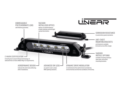 Kit Calandre VW ID Buzz (2023+) avec Linear-6 Elite LAZER LAMPS -