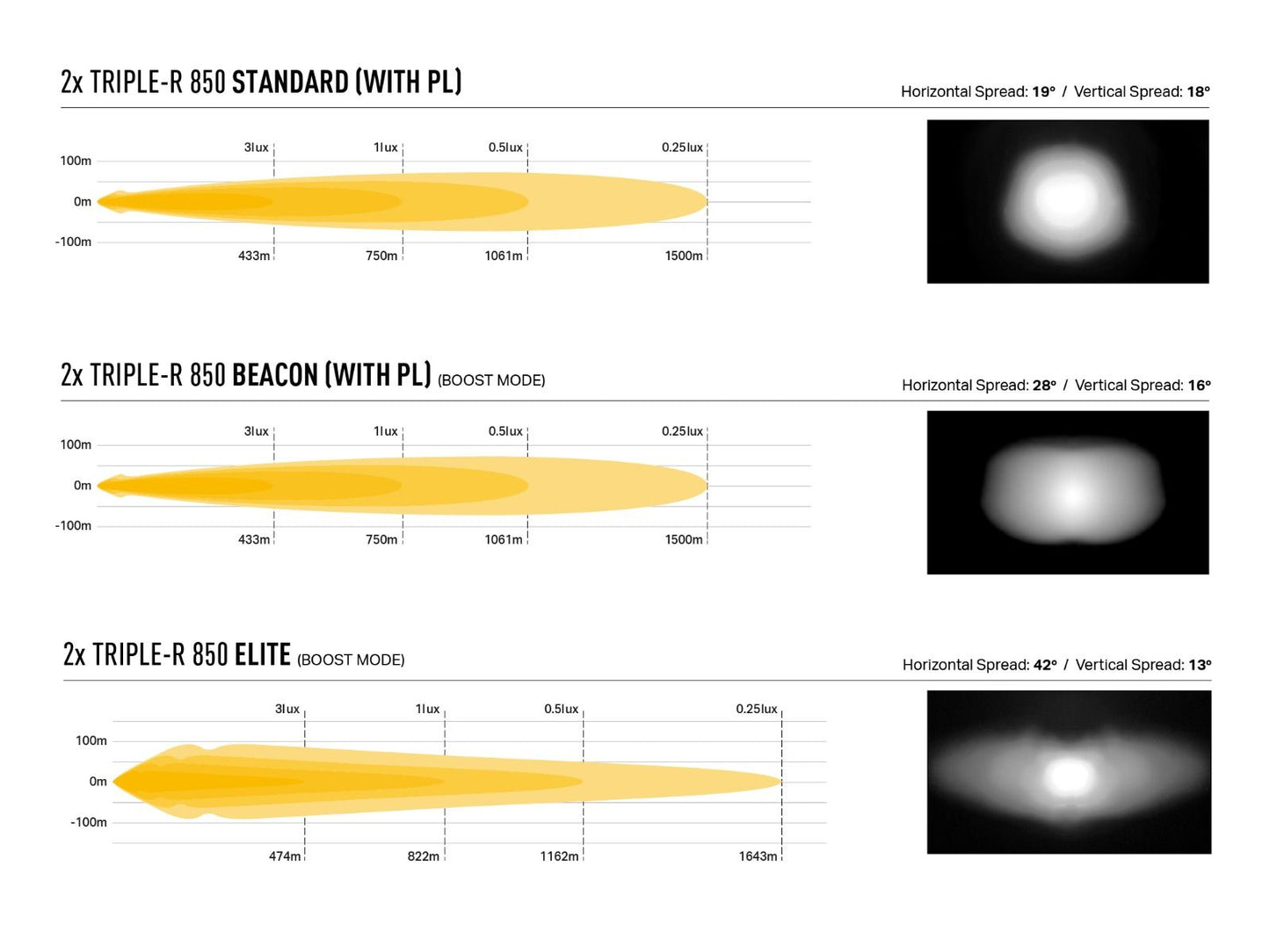 Kit Grille LAZER LAMPS Ford Ranger Wildtrak 2023+ sur Xperts4x4 Accessoires 4x4 Off-Road