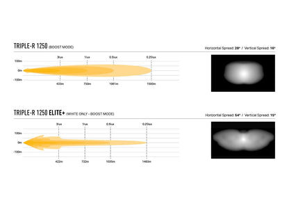 Kit Grille LAZER LAMPS Ford Ranger Wildtrak 2023+ sur Xperts4x4 Accessoires 4x4 Off-Road