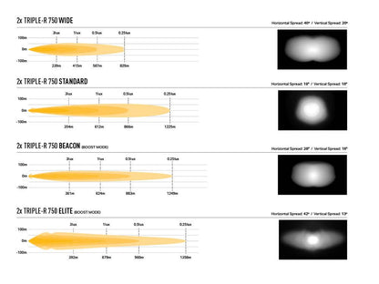 Pack LED Calandre LAZER LAMPS VW Amarok 2016-2021 (V6) sur Xperts4x4 Accessoires 4x4 Off-Road