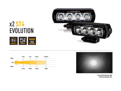 Pack LED Calandre LAZER LAMPS pour VW T6 Highline/Trendline 2016-2018, illuminate la calandre avec style et performance.