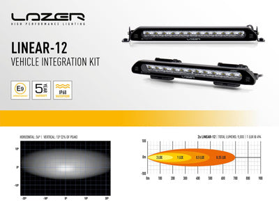 Supports de toit Defender 2020+ pour Linear 12 et Linear 12 Elite LAZER LAMPS sur Xperts4x4 Accessoires 4x4 Off-Road